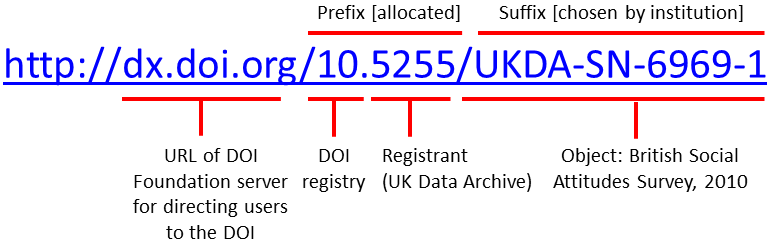 Format umum Link DOI